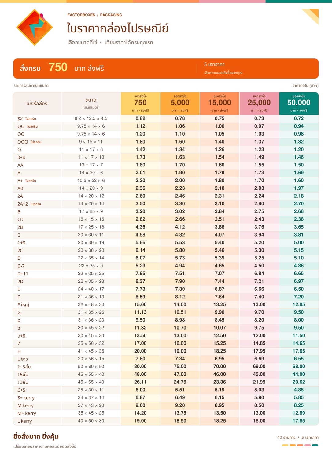 ใบราคากล่อง FACTORBOXES 40 รายการ แบ่งตามยอดสั่งซื้อ 5 เรท
